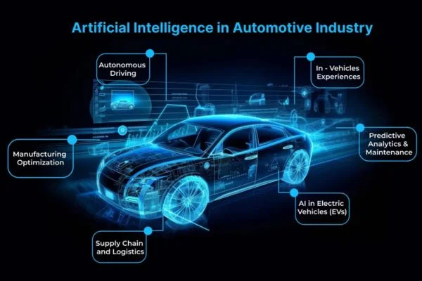AI in Embedded Systems: Driving the Future of the Automotive Industry